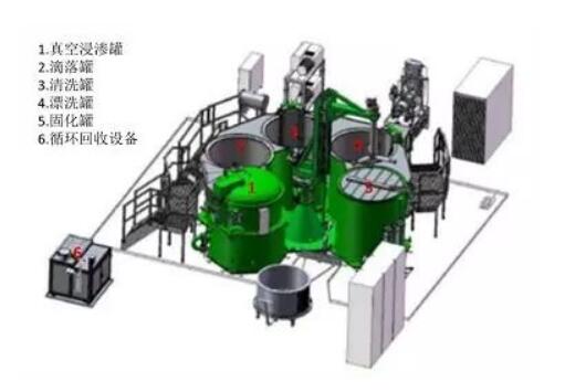 再談浸滲劑（密封性、有機(jī)與無機(jī)對(duì)比）圖三